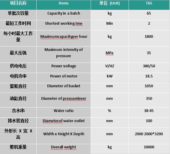 1692159361812432.png 压榨脱水机.png