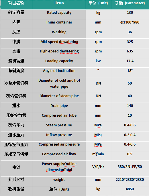 SXT1300T 全自动工业洗衣机.png