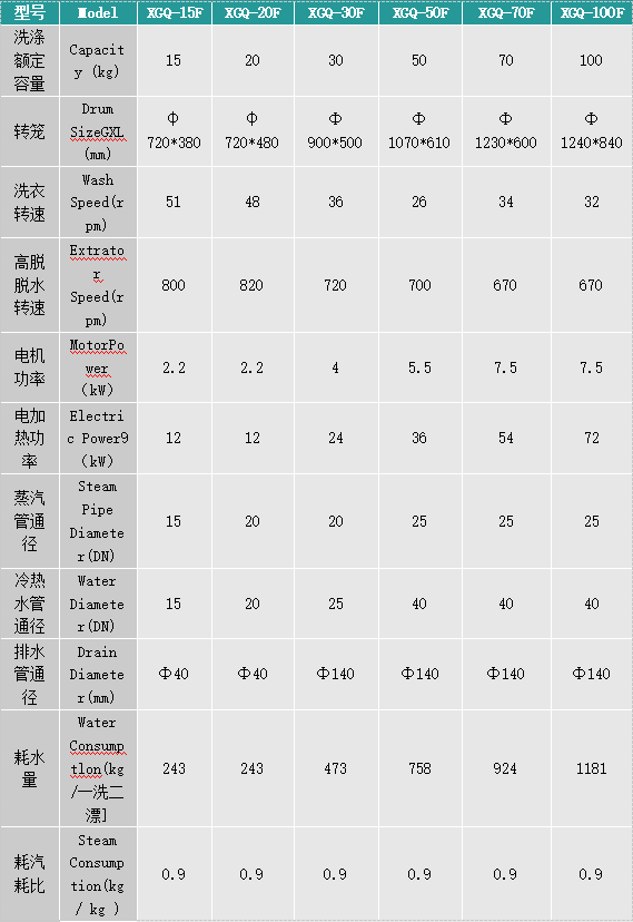 XGQ 系列变频洗脱商用机.png