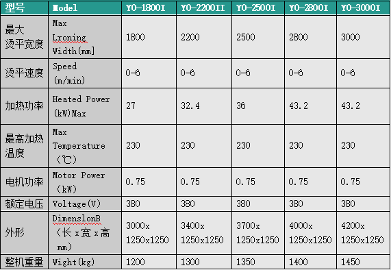 1692443154515955.png YDI-II系列电加热烫平机系列.png