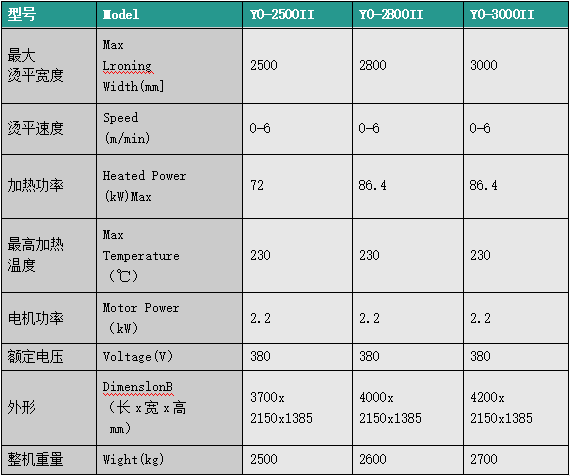 1692443173300072.png YDII系列电加热烫平机系列.png