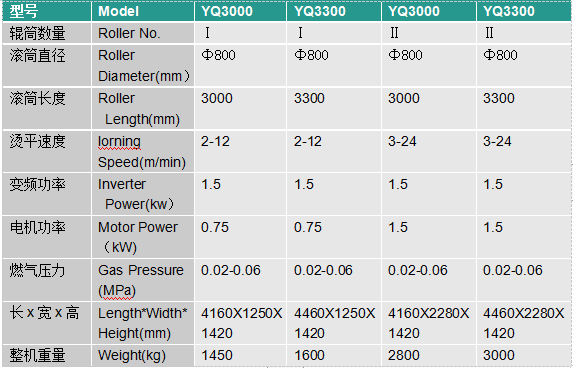 1692443936350927.png YQ系列燃气熨平机.png