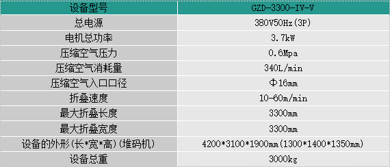 GZD-3300-IV-V 高速折叠机(自带堆码).png