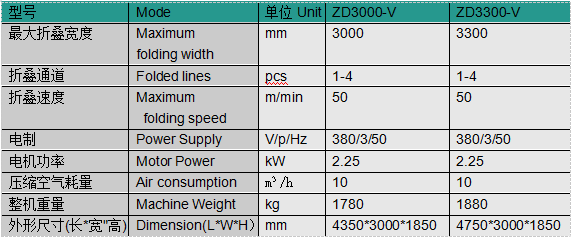 1692444410937650.png ZD3000-V-ZD3300-V型折叠机.png