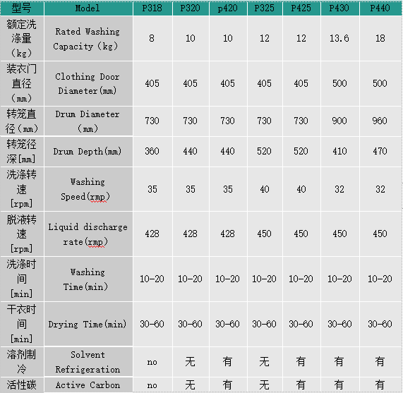 P系列全封干洗机.png